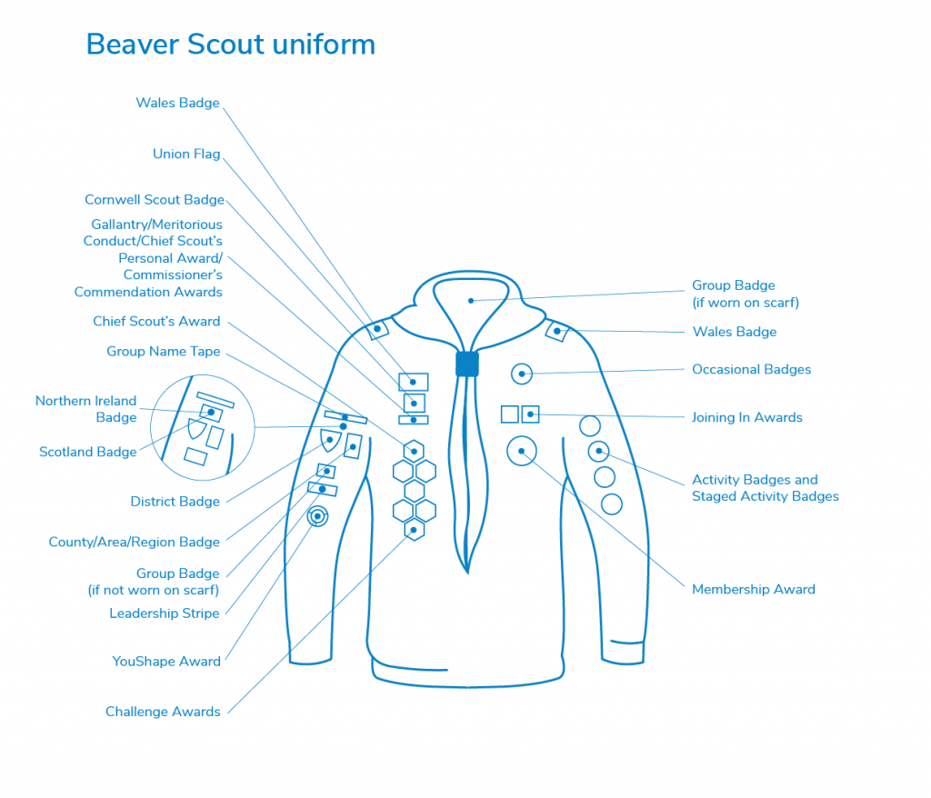 Beavers uniform labelled